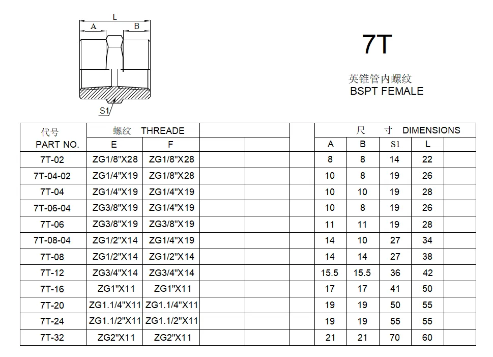 BSPT FEMALE BSPT FEMALE